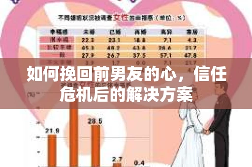 如何挽回前男友的心，信任危机后的解决方案