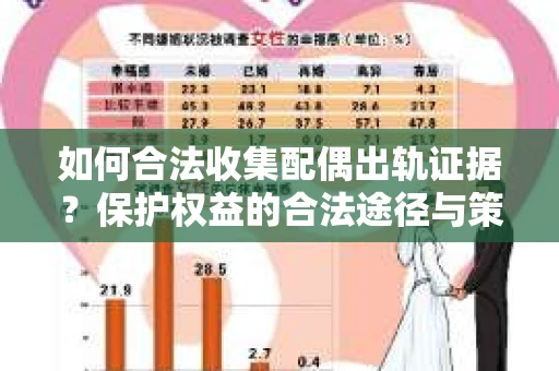 如何合法收集配偶出轨证据?保护权益的合法途径与策略 如何合法收集配偶出轨证据?保护权益的合法途径与策略