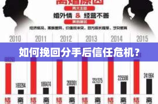 如何挽回分手后信任危机? 如何挽回分手后信任危机?